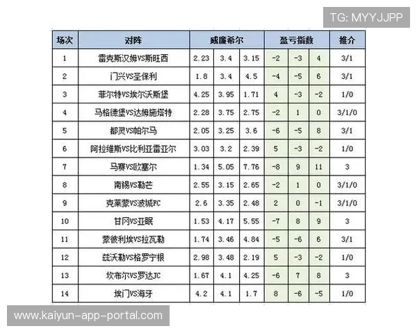 开云足彩26041期复盘 格罗宁根爆冷全身而退有迹可循